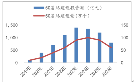 5G新基建席卷中國大地，SMT行業(yè)迎發(fā)展新機遇