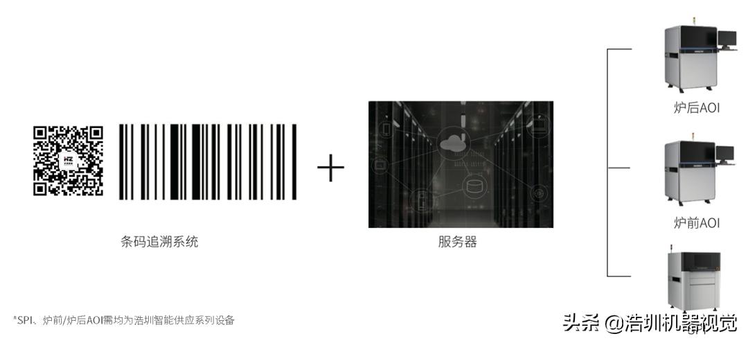 關于PCB錫膏檢測，你了解多少？