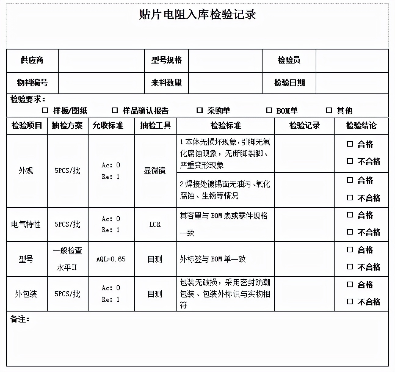 電子元器件來(lái)料檢驗(yàn)比例