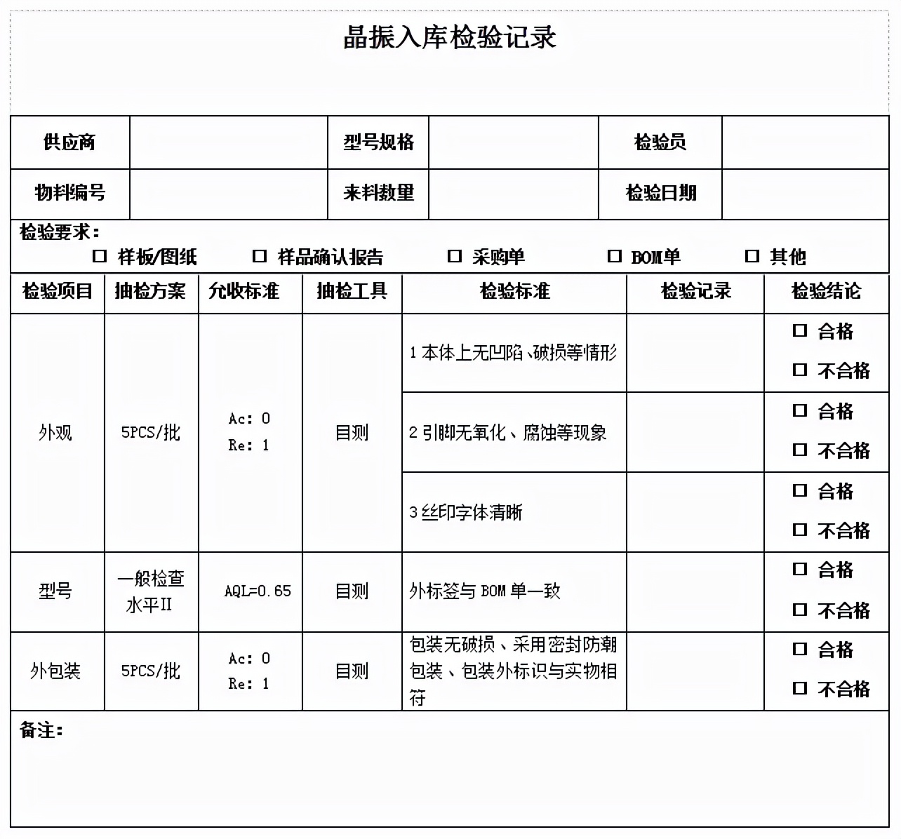 電子元器件來(lái)料檢驗(yàn)比例