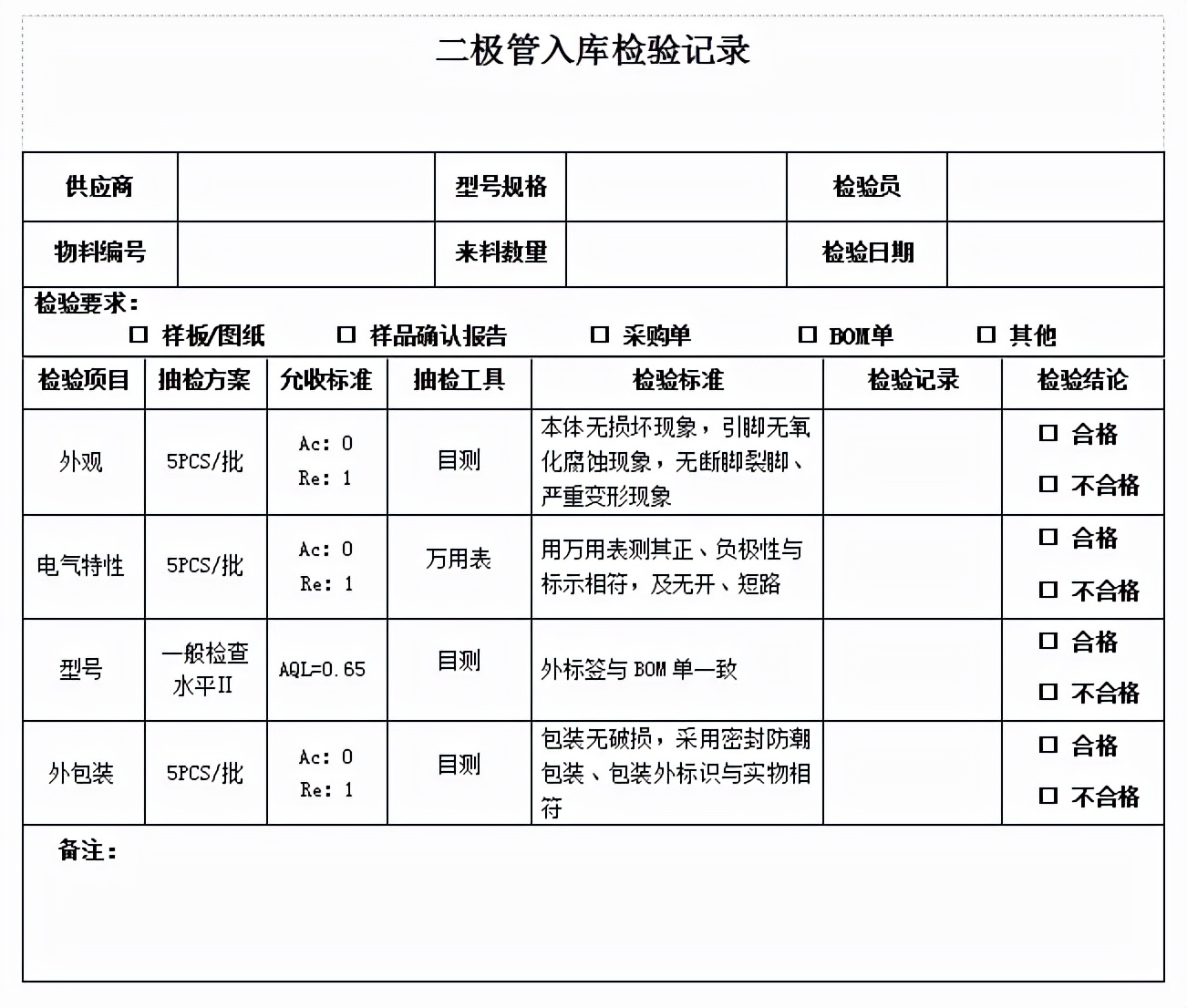 電子元器件來(lái)料檢驗(yàn)比例