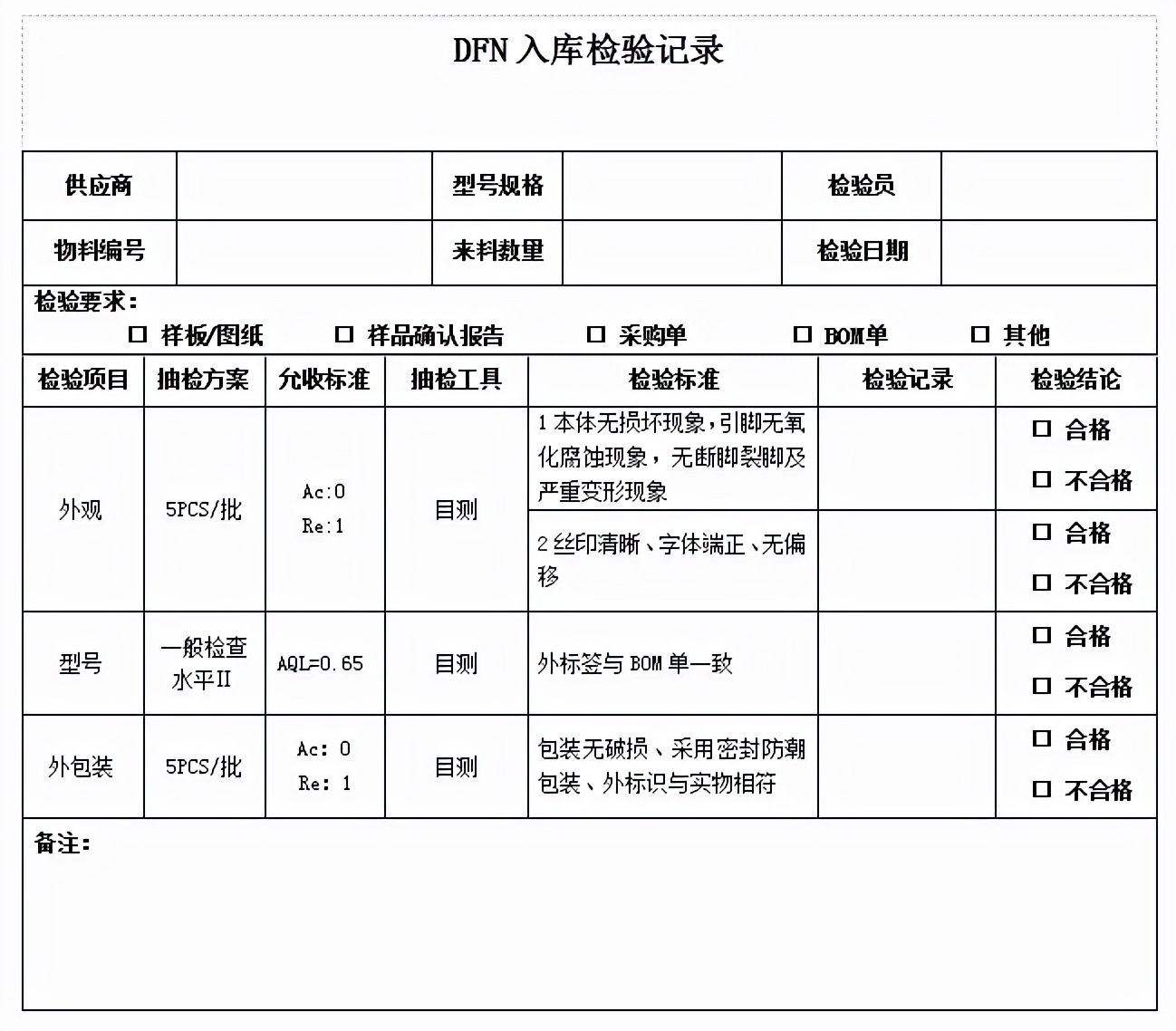 電子元器件來(lái)料檢驗(yàn)比例